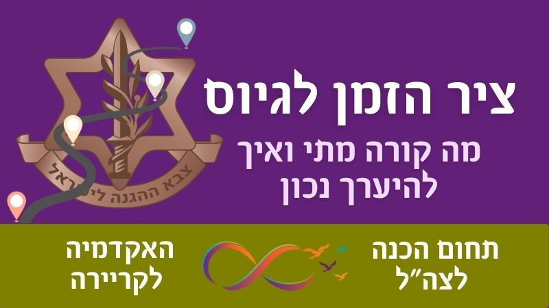 ציר זמן של שלבי המיון והגיוס לצה"ל מהצו הראשון ועד יום הגיוס.