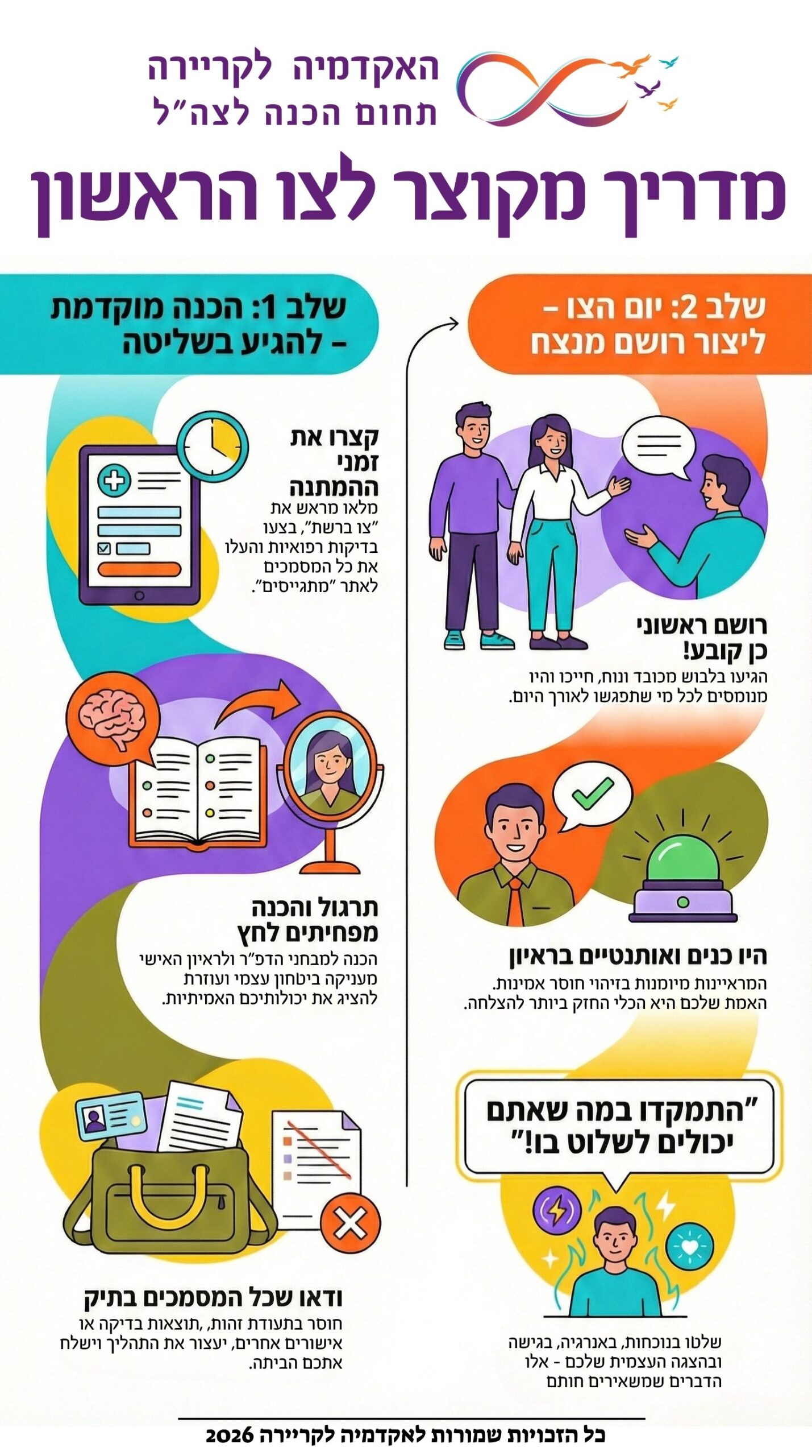 אינפוגרפיקה: מדריך מקוצר לצו הראשון מאת האקדמיה לקריירה. התרשים מציג טיפים להכנה מוקדמת בבית ודגשים ליצירת רושם מנצח ביום הצו עצמו